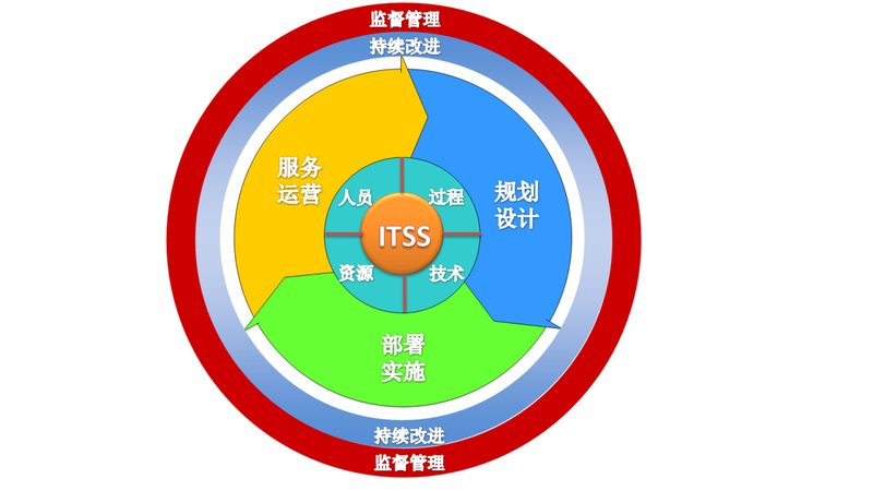 弱电智能化分包，价格对比背后的考量**